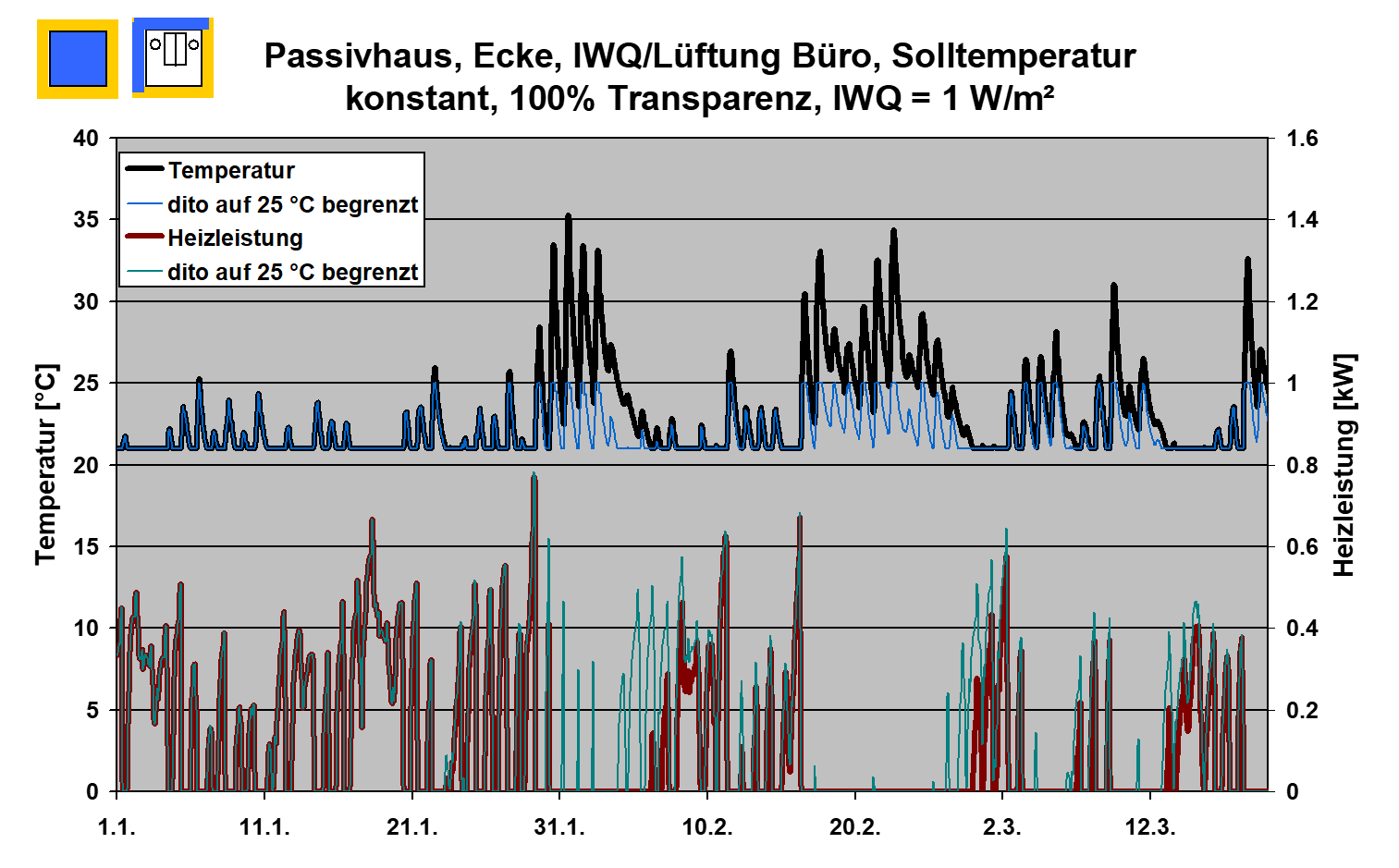 temperature_heating_power_jurgen_slide