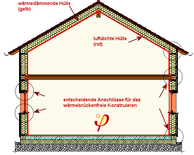 huelle_passivhaus_mit_logo