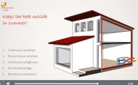 Passive House Decision Makers Elearning